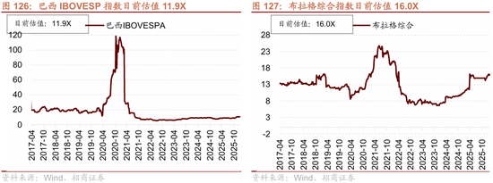 招商策略：指数震荡，涨价扩散