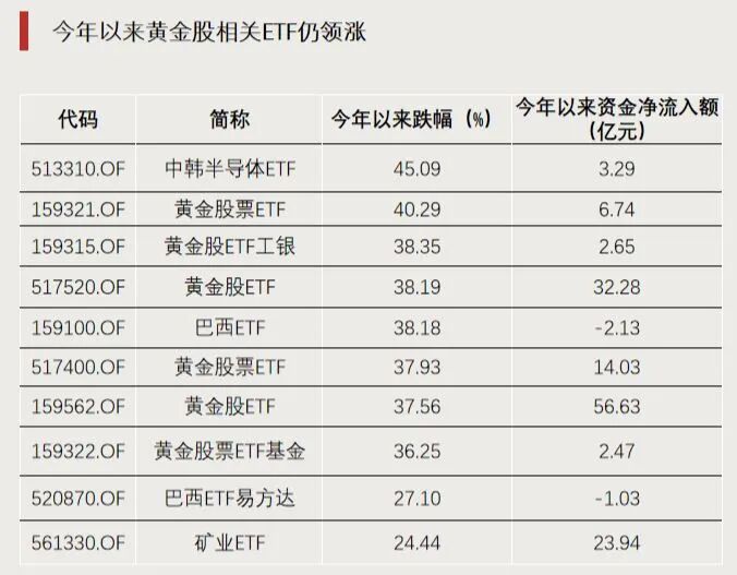 这些方向，资金大幅流入