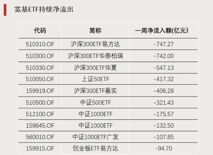 这些方向，资金大幅流入