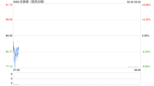 金价高位巨震 机构给出操作建议