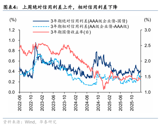 华泰A股策略：转向胜率思维