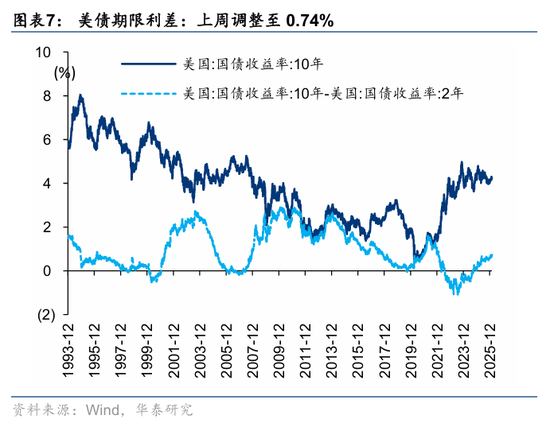 华泰A股策略：转向胜率思维