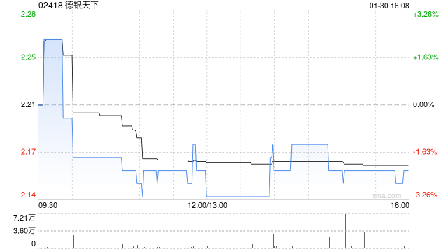 德银天下：选用最低指定公众持股量替代门槛