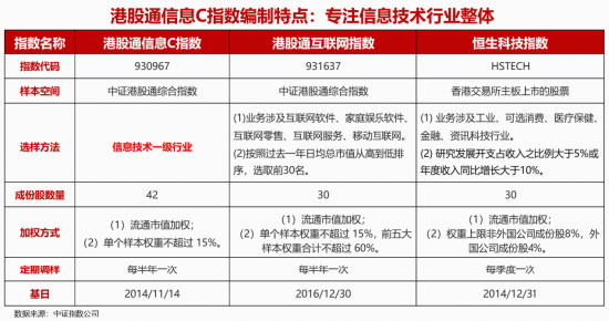 逐鹿AI·聚焦“港股芯片”产业链！全市场首只港股信息技术ETF联接基金（026755）今日跃“马”开创首发