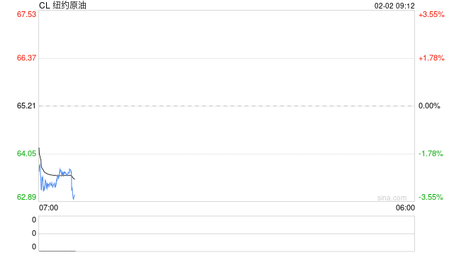 八国外长发表联合声明！特朗普：希望“能够达成协议”！印度、沙特股市大跌！板块轮动，轮到原油了？