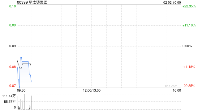 星太链集团：要求复核上市委员会根据第13.24条作出的决定