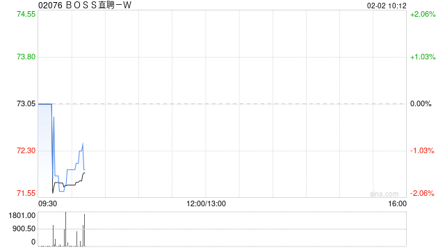 BOSS直聘-W：受托人根据首次公开发售后股份计划购买合共32.13万股