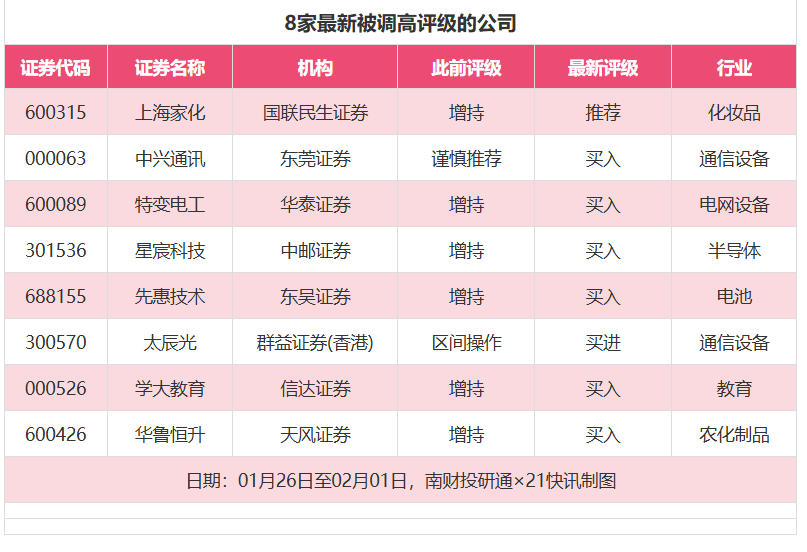百利天恒目标价涨幅近376%，金辰股份评级被调低丨券商评级观察