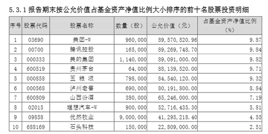 老登华宝基金：“新兴消费A”成立近5年净值下跌14.63%，重仓白酒、互联网平台企业