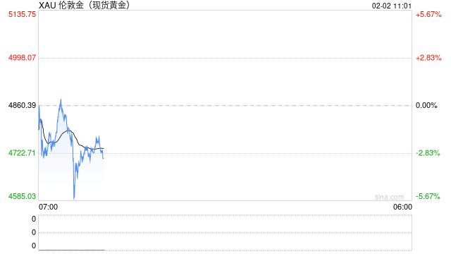 美国众议院议长：政府有望周二开门，美元笑了，金价哭了？