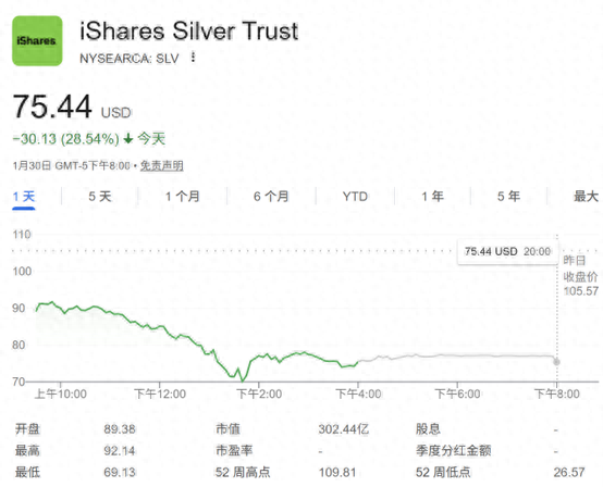 贵金属巨震！金银史诗级暴跌 一文解析：为何华尔街并不恐慌？