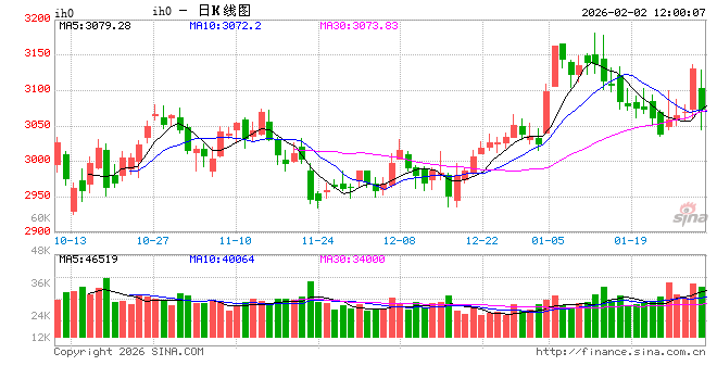 光大期货：2月2日金融日报