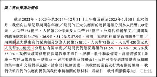 华为分走750亿！赛力斯吓了市场一跳