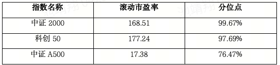 春季躁动下的核心底仓选择