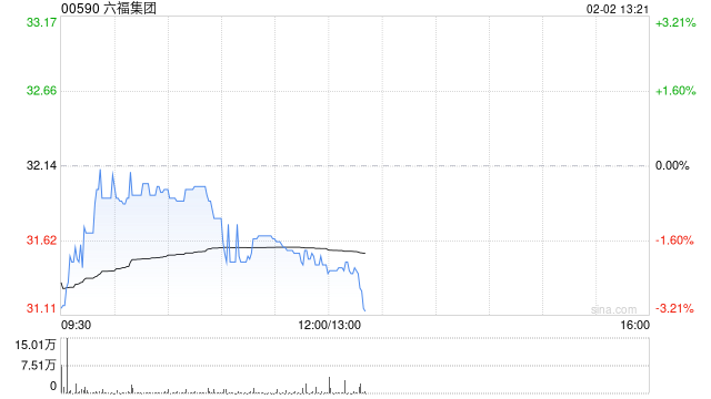 兴业证券：首予六福集团“增持”评级 中国港澳市场快速回暖