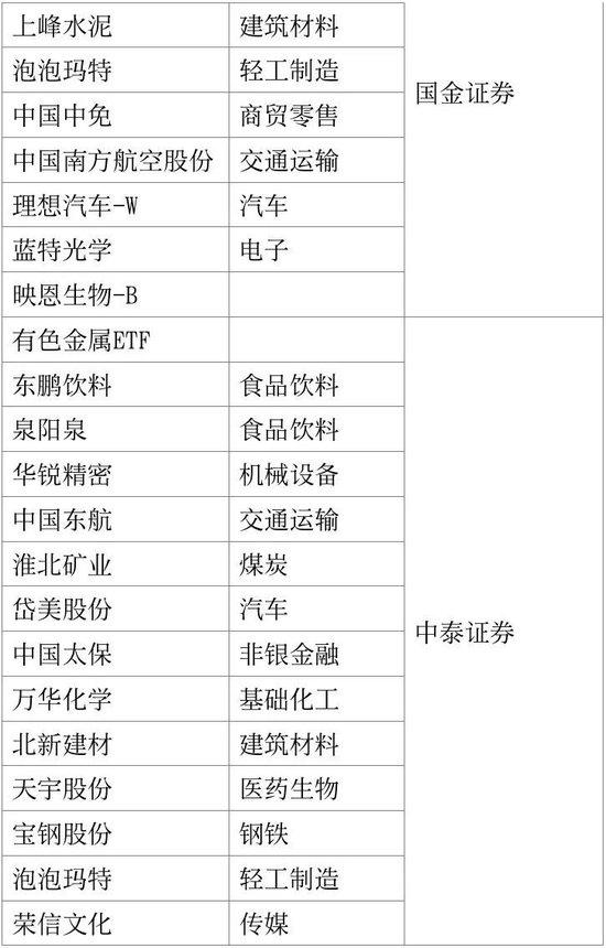 券商2月“金股”来了！最新名单