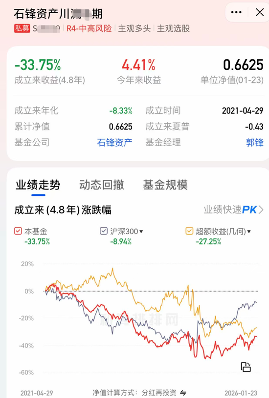 百亿私募拿了五年还亏20%！