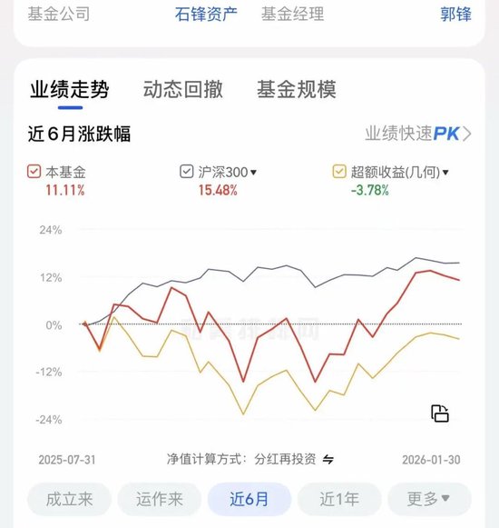 百亿私募拿了五年还亏20%！