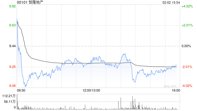 中金：预计恒隆地产业绩逐步企稳向好 温和复苏有望延续 维持“跑赢行业”评级