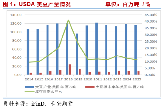 豆油2026年报：供应压力与政策红利的激烈对抗