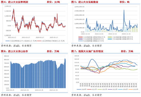 豆油2026年报：供应压力与政策红利的激烈对抗