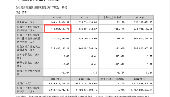 靠投资拉业绩又被反噬，双鹭药业2025年炒股亏2亿，年薪43万董事长徐明波自掏腰包先补5000万