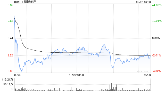 里昂：恒隆地产内地租户销售数据正面 升目标价至9.2港元