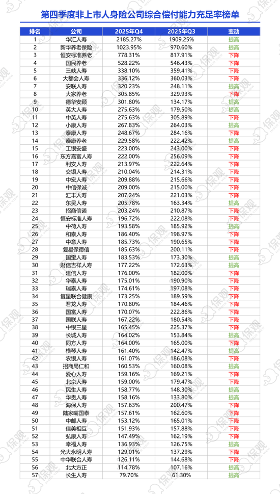 非上市人身险公司2025年业绩排行榜：保险业务收入突破1.2万亿！泰康人寿净利润大增86%，银行系保司表现亮眼