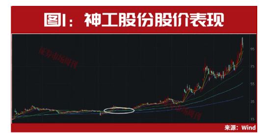688498，8倍龙头股突发利好，业绩预增超30倍！