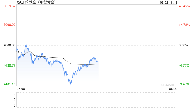 光大期货0202热点追踪：血洗过后，金银后市是“牛回头”还是“牛到头”？