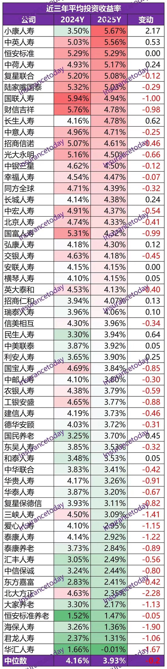2025非上市寿险公司史诗级盈利：净利暴增160%，但遭遇净资产致命危机