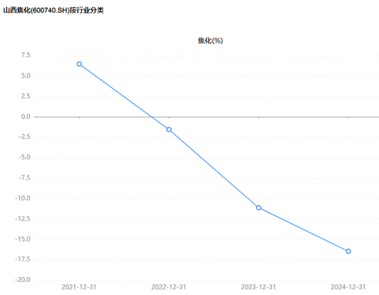 山西焦化的背离谜题：业绩爆雷日，股价涨停时