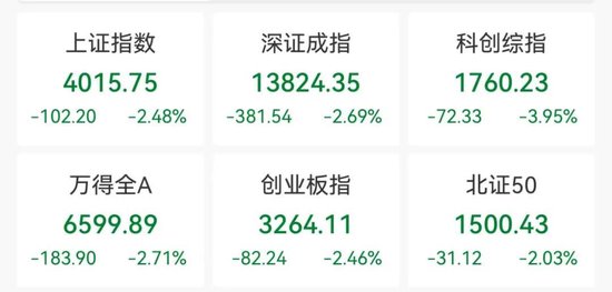 A股大跌，原因来了！公募最新研判