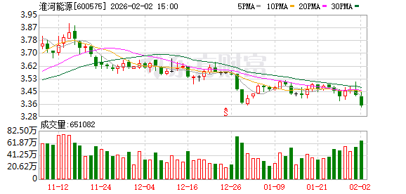 淮河能源：公司重组后总股本增加