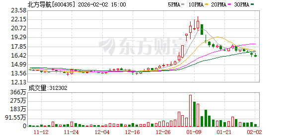 北方导航：子公司中兵航联主要从事电连接器、线束等连接系统产品的研发、生产和销售