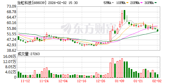当虹科技：公司自研的BlackEye超级压缩技术能大幅提升卫星通信传输效率