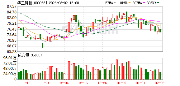 华工科技：2025年以来出口业务增长明显