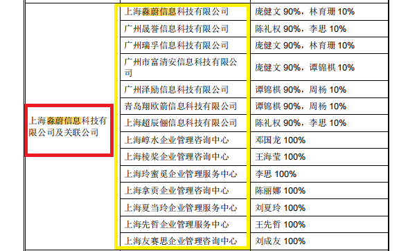 中健康桥IPO：前次被否问题犹存 市场推广服务费占比逐年增长高于同行