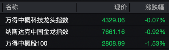 深夜，美股猛拉！沪银，跌停！特朗普，启动“金库计划”！