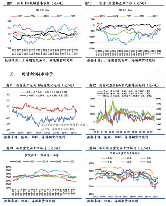 【沥青日报】沥青跟随悲观情绪回落，基本面需求数据相对一般