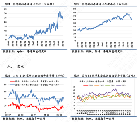 【沥青日报】沥青跟随悲观情绪回落，基本面需求数据相对一般
