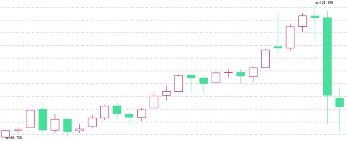 流动性吃紧，金银“失色”