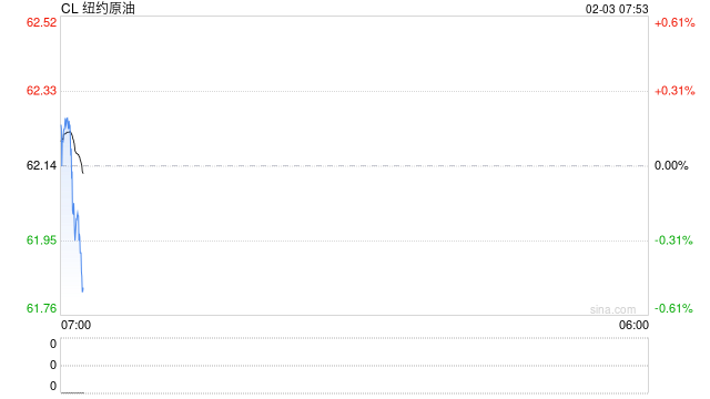【全球石油库存高频追踪】海上浮舱回落转为在途，库存整体高位
