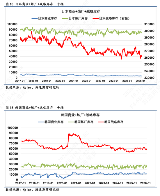 【全球石油库存高频追踪】海上浮舱回落转为在途，库存整体高位