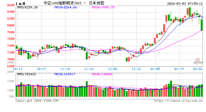 2月首个交易日A股调整 机构称春季行情仍值得期待！