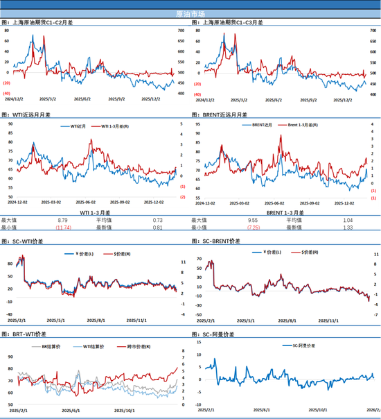 油价白天跌停，夜盘窄幅波动，情绪宣泄后陷入沉静