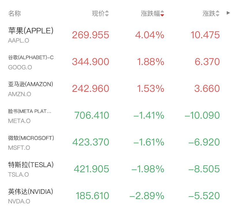 道指涨超500点，存储板块爆发闪迪大涨15%，白银激战80美元