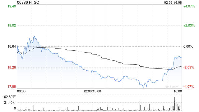 华泰证券拟发行于2027年到期的本金总额为100亿港元零息可转换债券