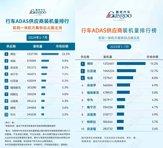 补偿N+4！ 德国巨头博世在华启动人员优化，燃油汽车项目成“重灾区”