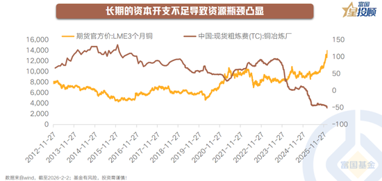 有色金属巨震 是“危”还是“机”？